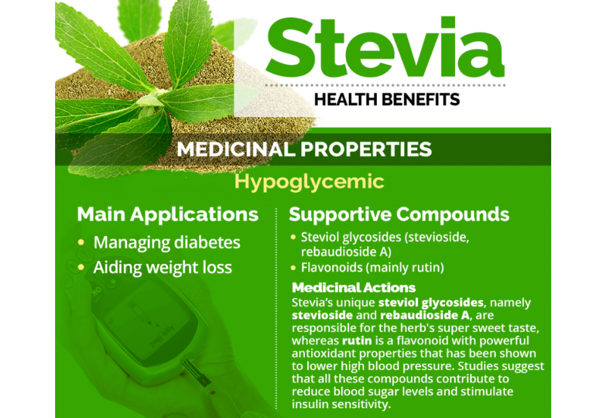 The Health Benefits of Stevia: A Comprehensive Overview